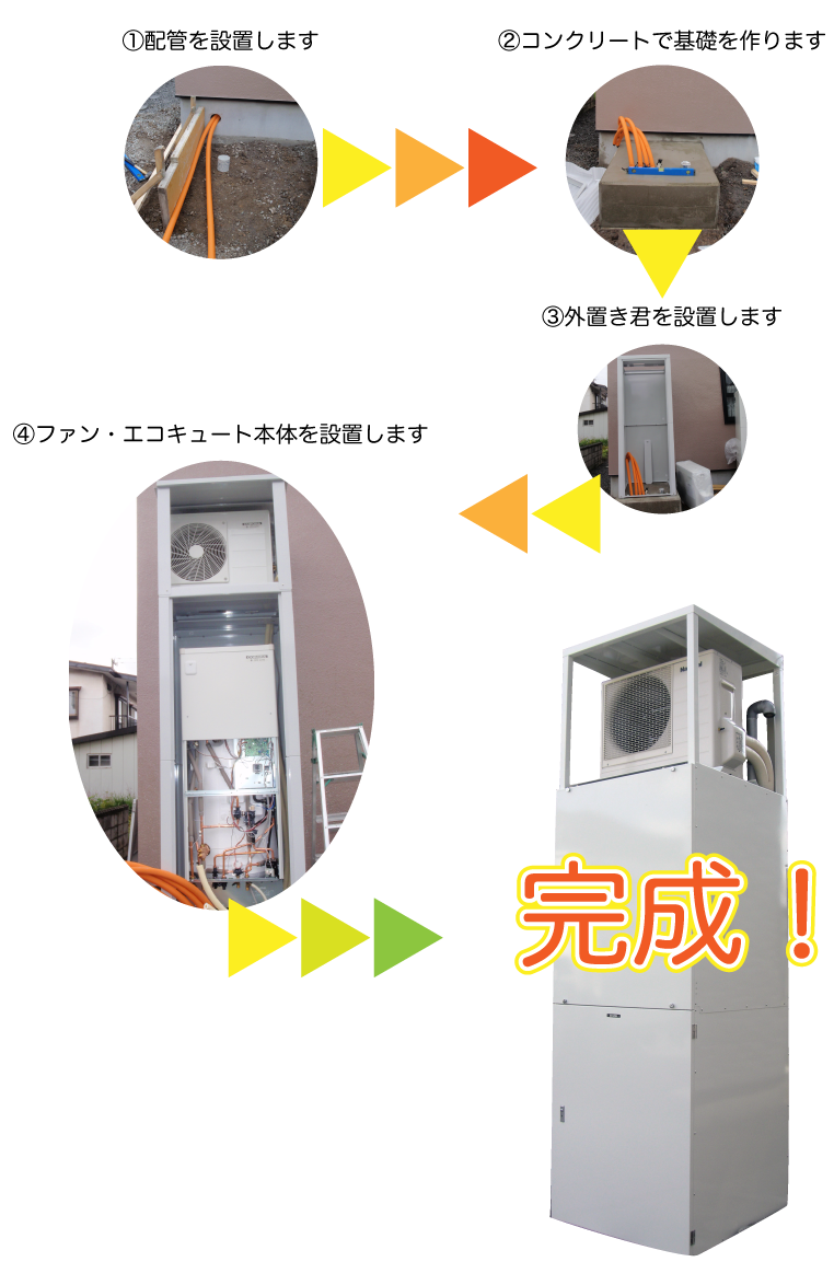 ミツオ電設のエコキュート施工の様子