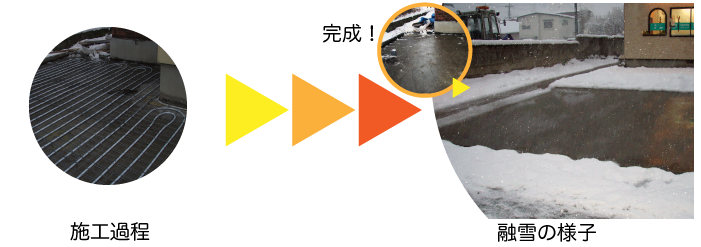 融雪の施工例